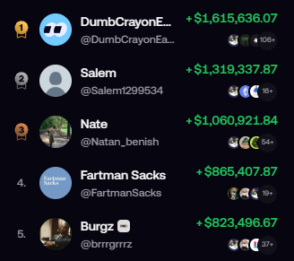 FOMO top traders leaderboard